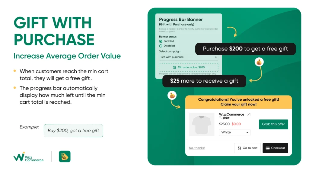 Shopify sales promotion examples Gift with Purchase