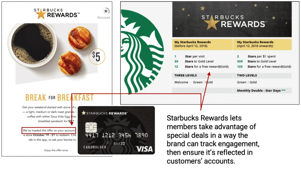 Shopify sales promotion examples loyalty promotion