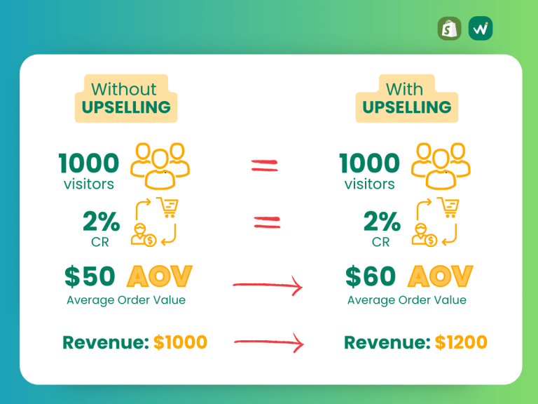 upselling benefits