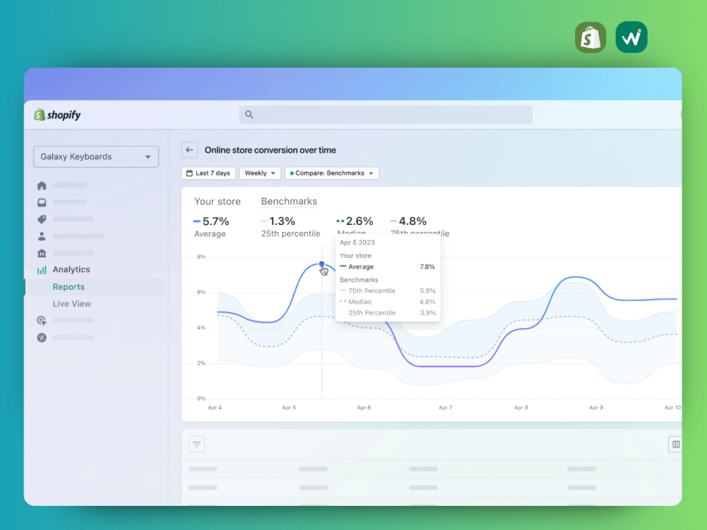 The Ultimate Guide to Shopify Cart Upsells: Boost Sales & Delight Customers