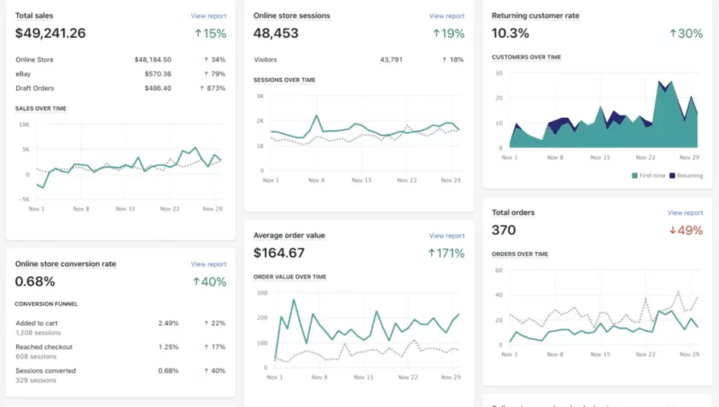 tracking and analytics