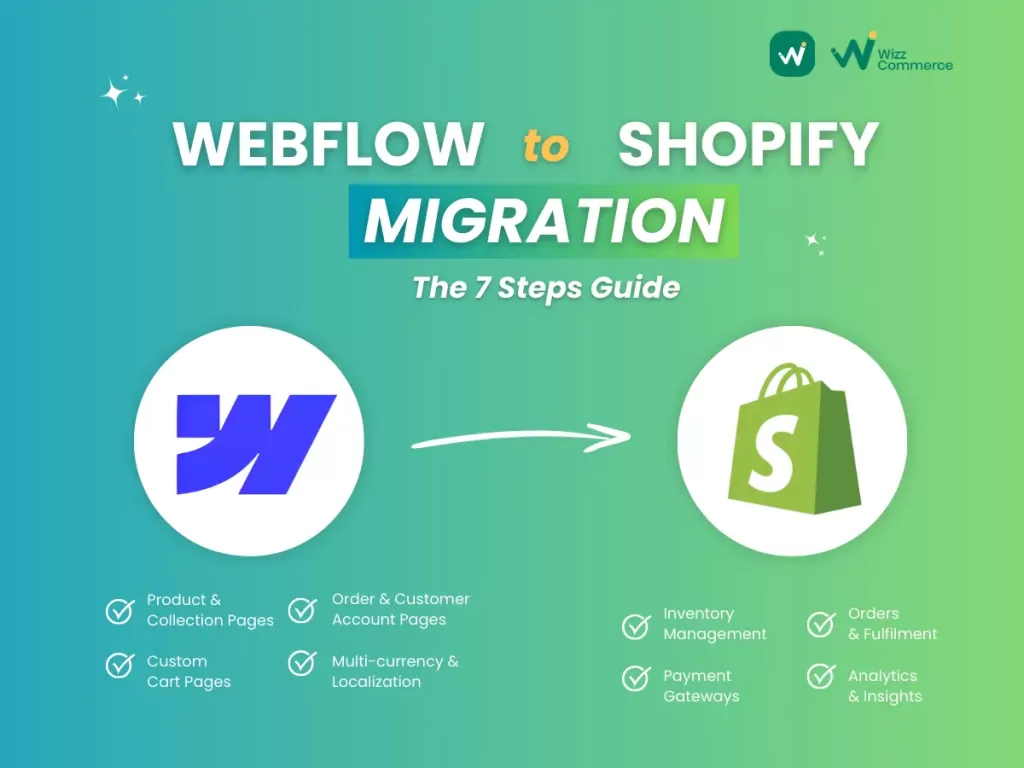 Webflow to Shopify Migration
