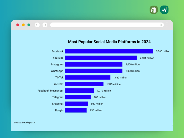 social platfrom