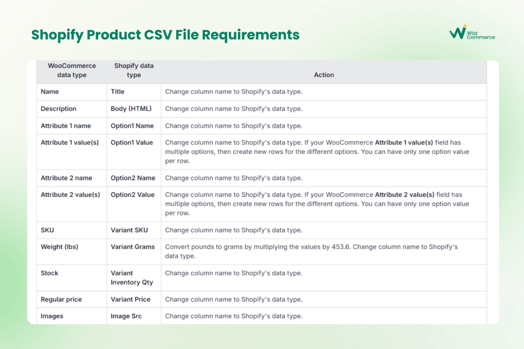 shopify csv product files