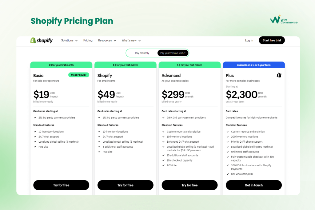 shopify pricing plan
