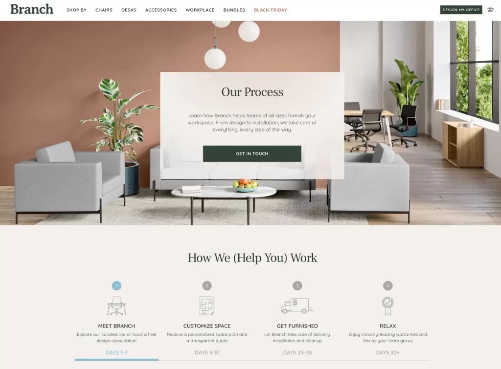 branch-process-page
