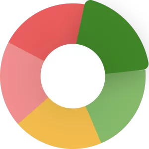 shop core benchmark report