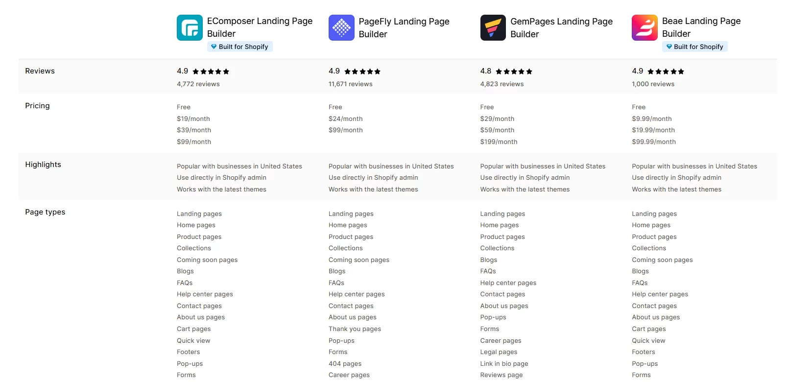 compare 4 best shopify page builder app