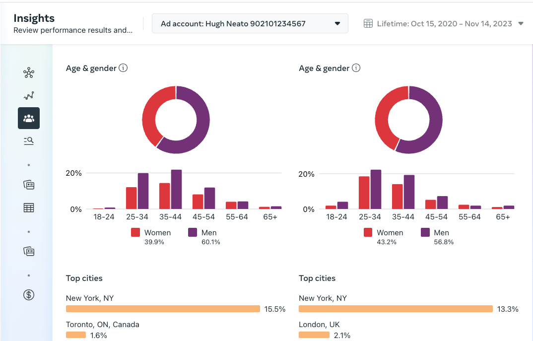 Utilize Facebook Audience Insights to gain valuable audience data, refine targeting strategies, and enhance your marketing effectiveness.