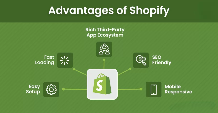 shopify advantages