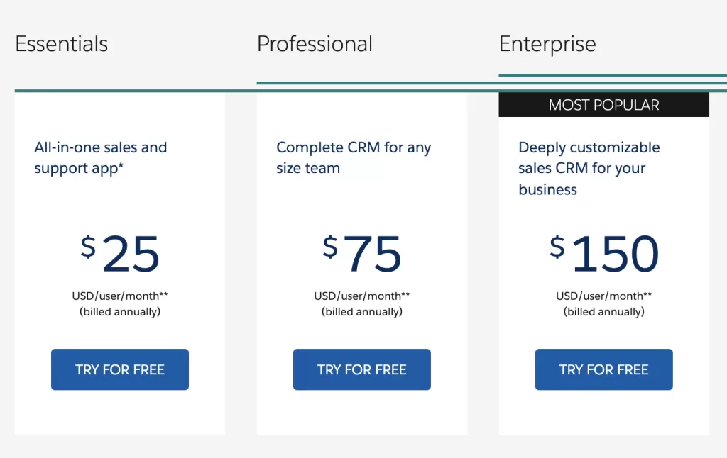 Display products in descending price order, with premium offerings first. Create clear "good-better-best" tiers with visible price distinctions. Ensure the middle option offers the best perceived value-to-price ratio.